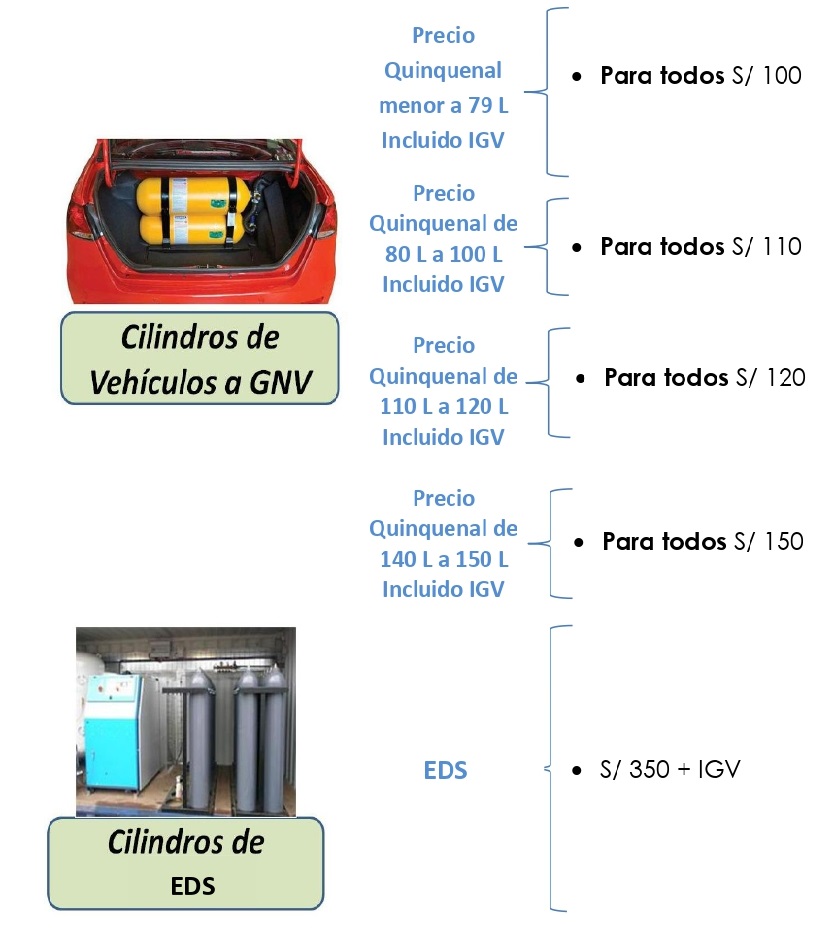 precios 2024